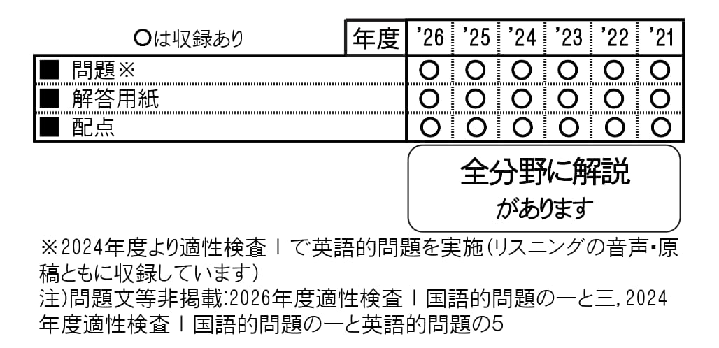 水都国際中学校（2027年春受験用）（大阪府国立・公立・私立中学校入学試験問題集）