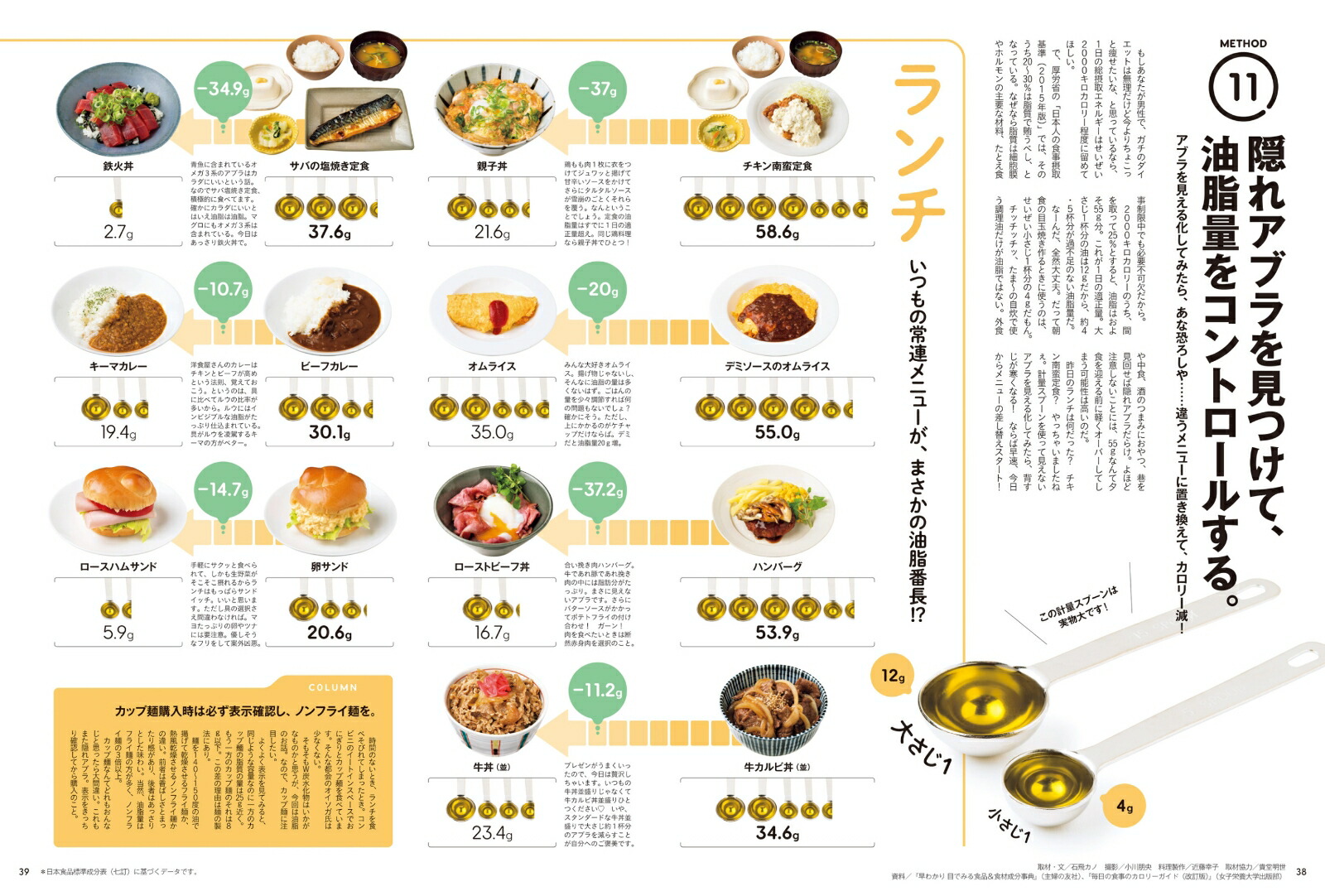 Tarzan特別編集　痩せる生活　増補版 画像5