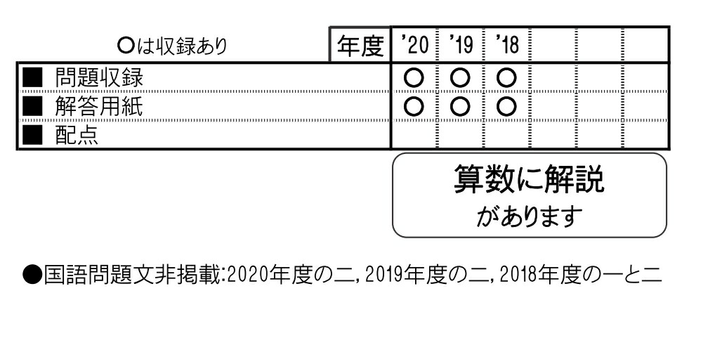 九州国際大学付属中学校 21年春受験用 本 楽天ブックス