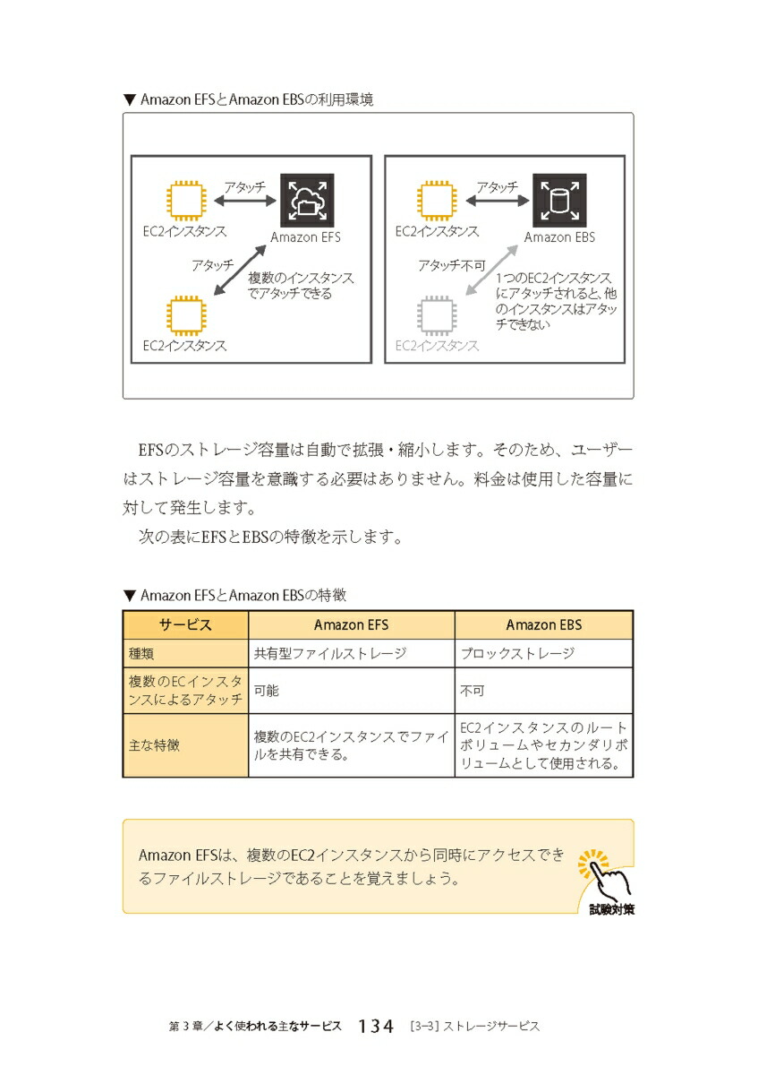 AWSǧ�ꥯ�饦�ɥץ饯�ƥ�����ʡ�����[CLF-C02]�б���������[�������]