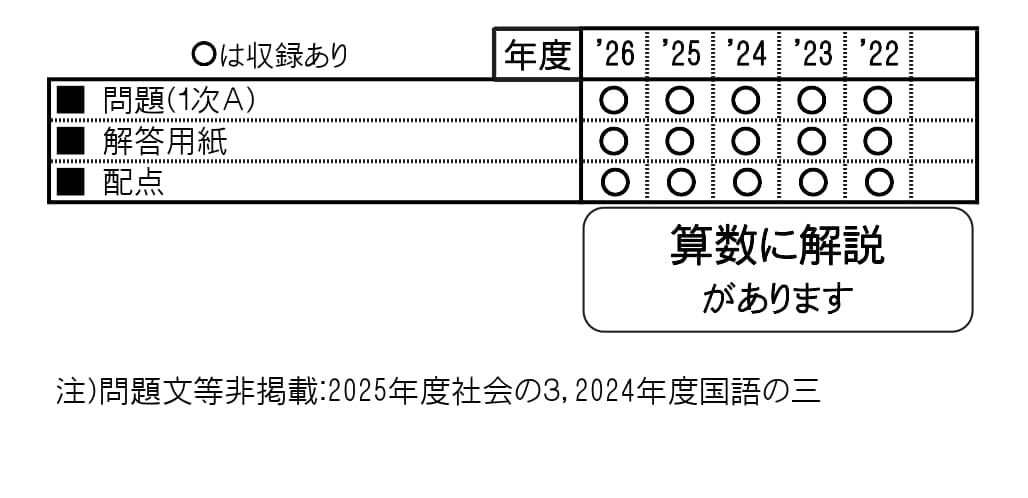 帝塚山学院中学校（2027年春受験用）（大阪府国立・公立・私立中学校入学試験問題集）