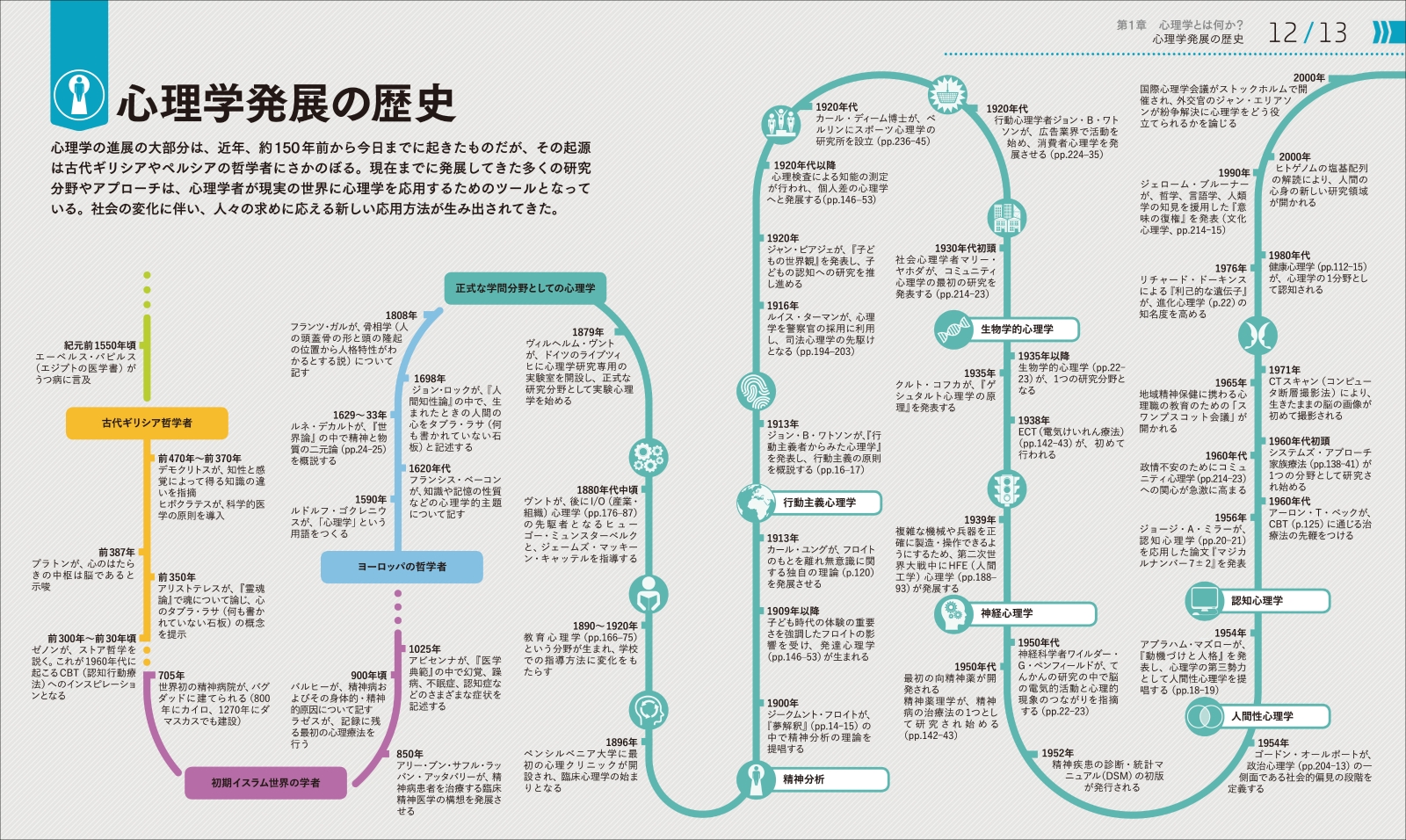 楽天ブックス ひと目でわかる 心のしくみとはたらき図鑑 黒木 俊秀 本