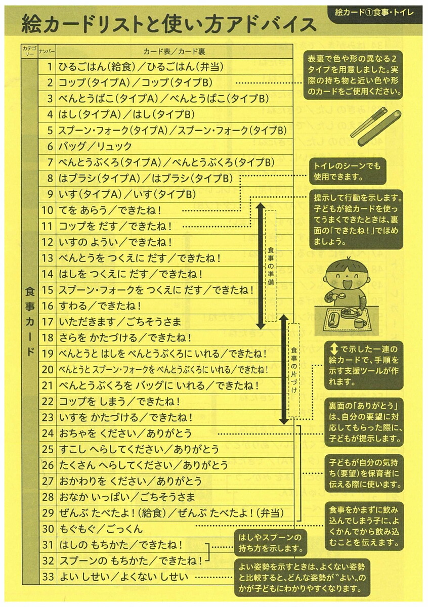 新版絵カード1食事・トイレ発達支援[佐藤曉]
