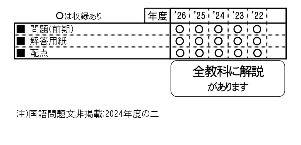大阪桐蔭中学校（2027年春受験用）（大阪府国立・公立・私立中学校入学試験問題集）