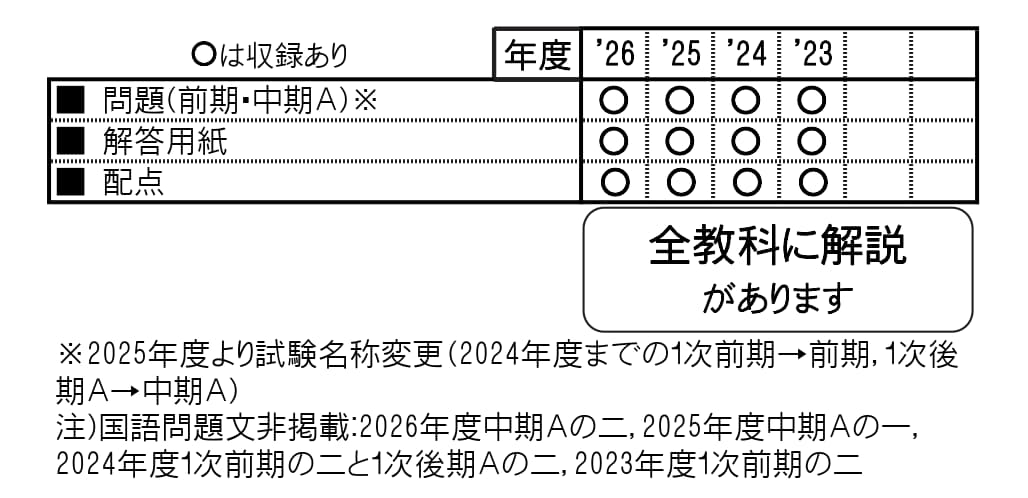 開明中学校（2027年春受験用）（大阪府国立・公立・私立中学校入学試験問題集）