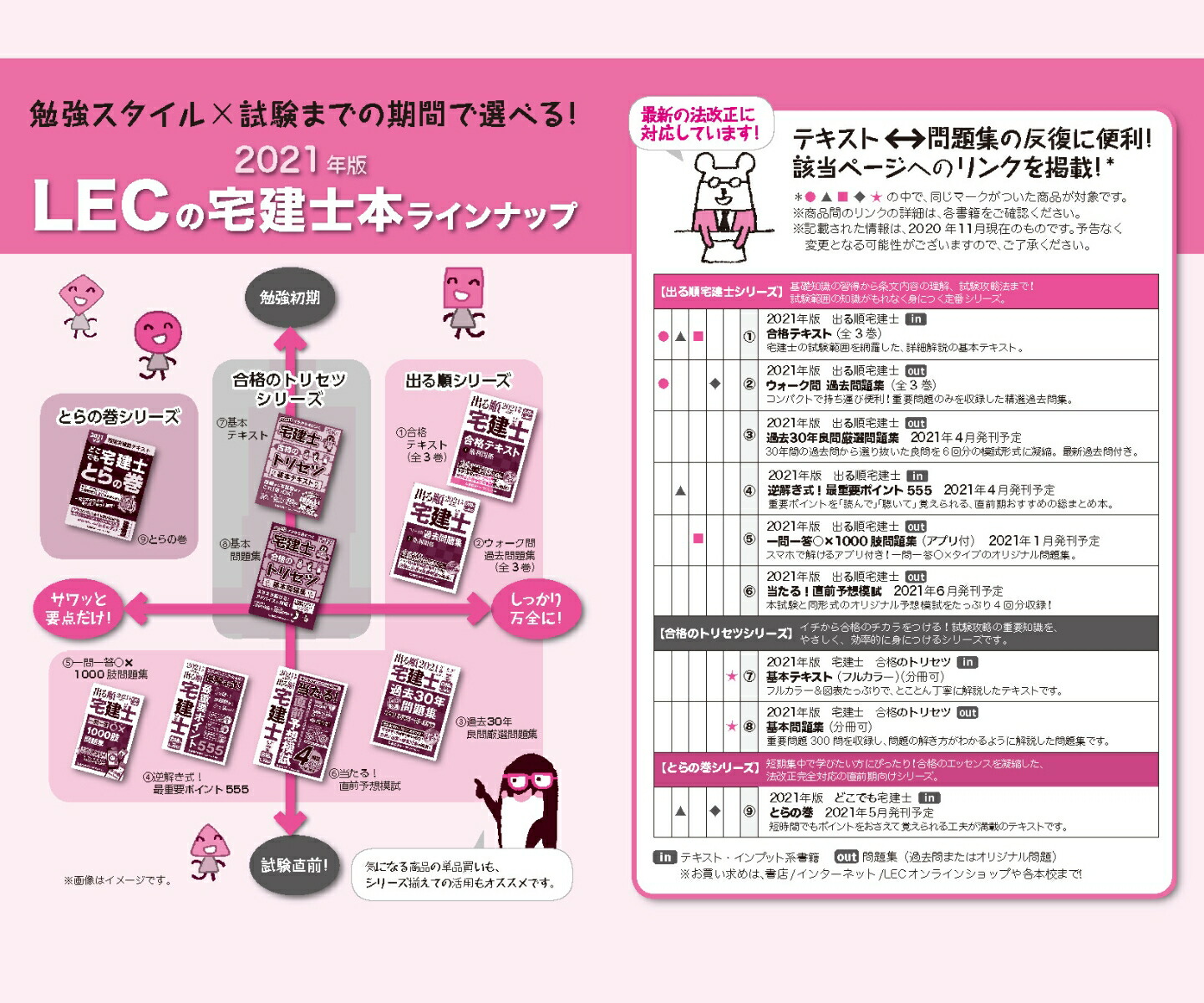 楽天ブックス 21年版 出る順宅建士 一問一答 1000肢問題集 東京リーガルマインドlec総合研究所 宅建士試験部 本