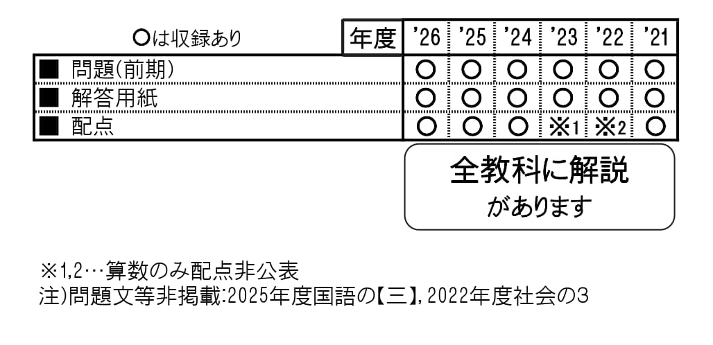 近畿大学附属中学校（2027年春受験用）（大阪府国立・公立・私立中学校入学試験問題集）