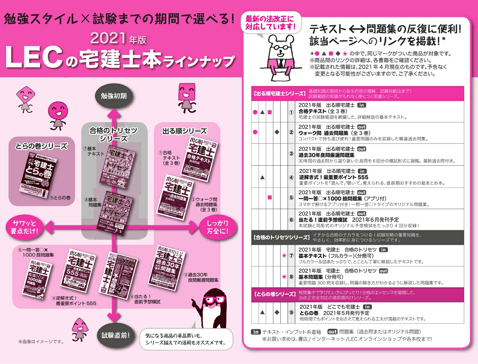 楽天ブックス 21年版 出る順宅建士 逆解き式 最重要ポイント555 東京リーガルマインドlec総合研究所 宅建士試験部 本