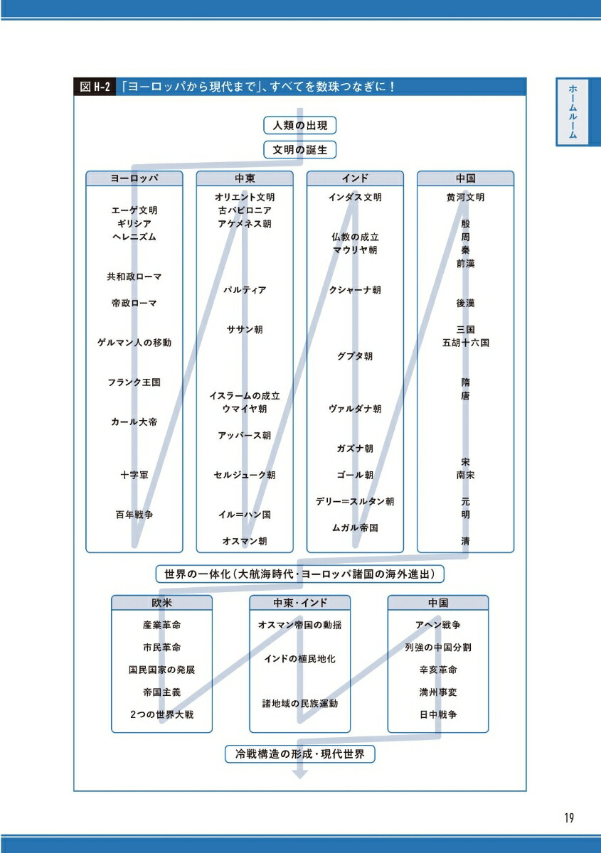 楽天ブックス 一度読んだら絶対に忘れない世界史の教科書 公立高校教師youtuberが書いた 山崎 圭一 9784797397123 本