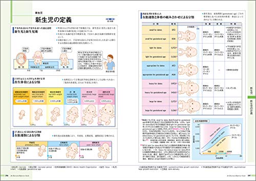 病気がみえる（vol.10）産科[医療情報科学研究所]