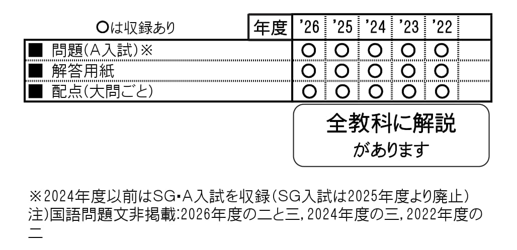 清風南海中学校（2027年春受験用）（大阪府国立・公立・私立中学校入学試験問題集）