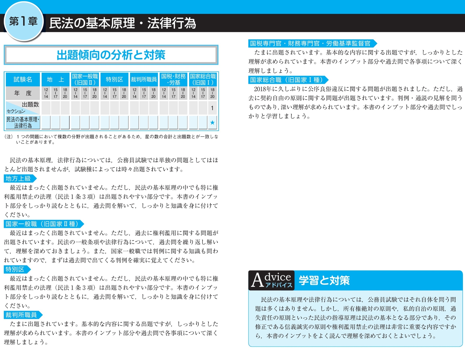 値段交渉OK】【LEC】2022-23年 公務員試験 過去問解きまくり!の+