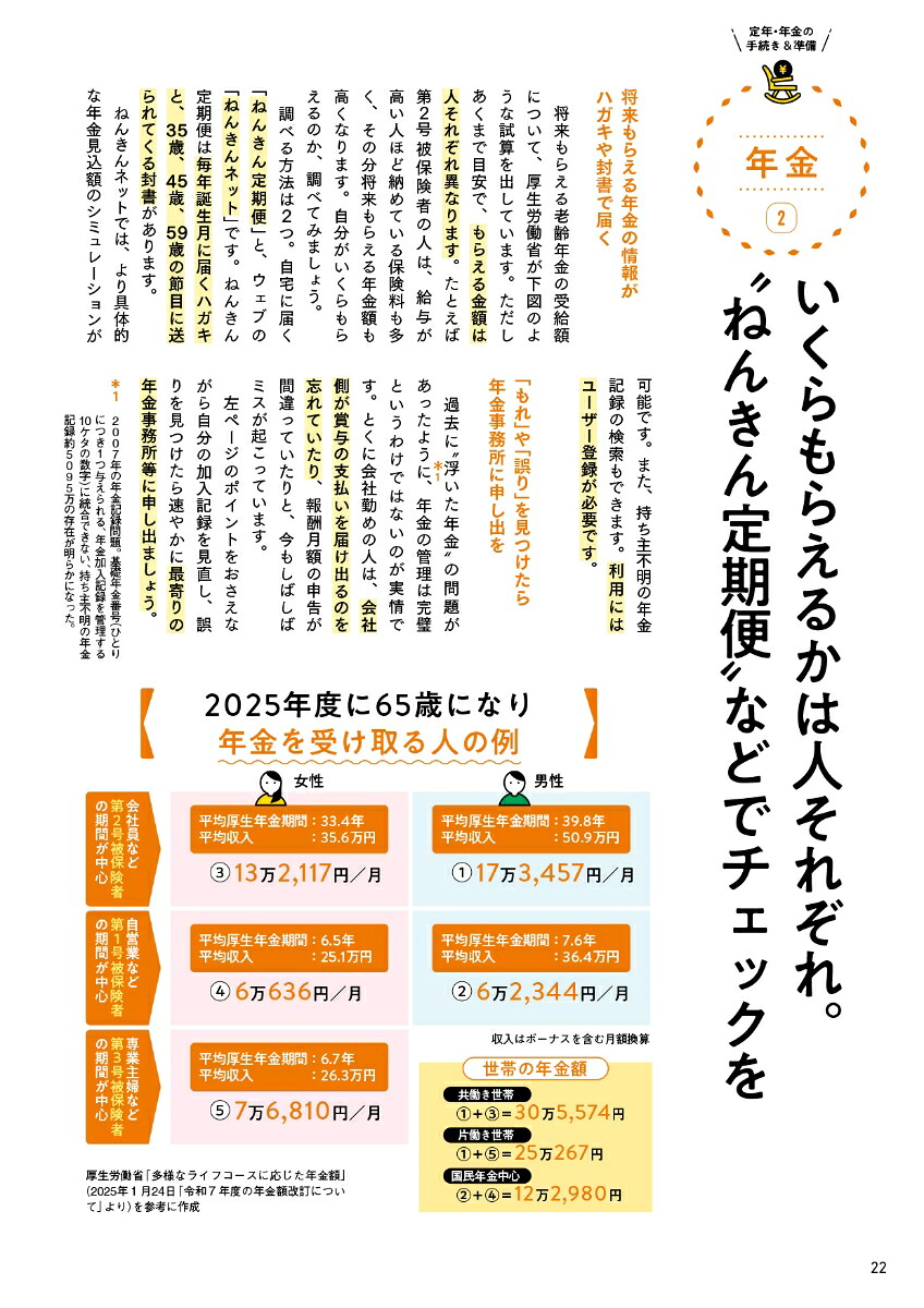 後悔しない。損をしない。人生後半に必要な手続きのすべて（オレンジページムック）