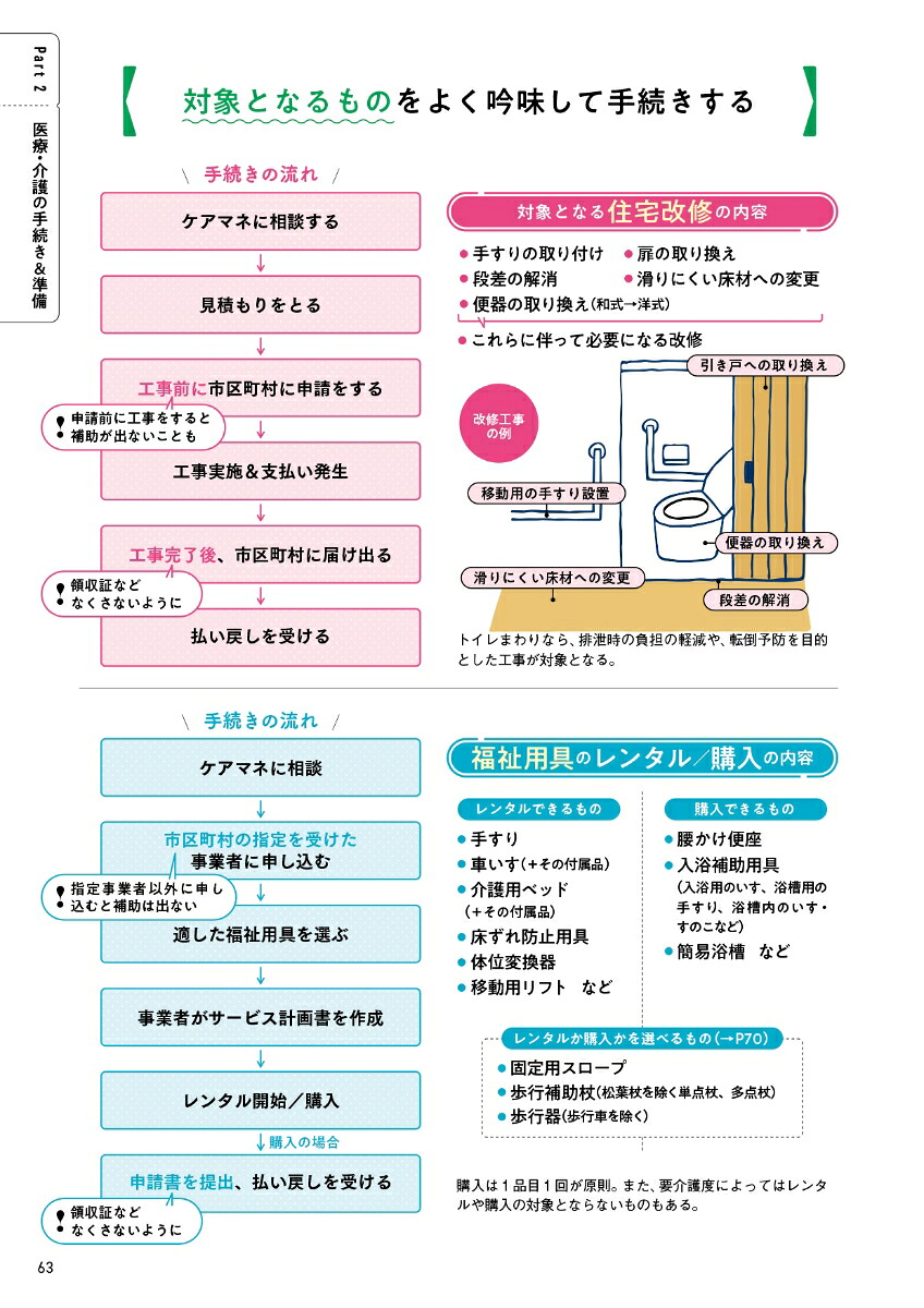 後悔しない。損をしない。人生後半に必要な手続きのすべて（オレンジページムック）