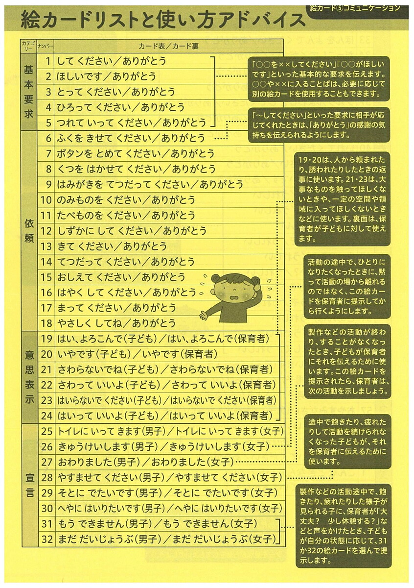 新版絵カード5コミュニケーション発達支援（PriPriパレット支援ツール）[佐藤曉]