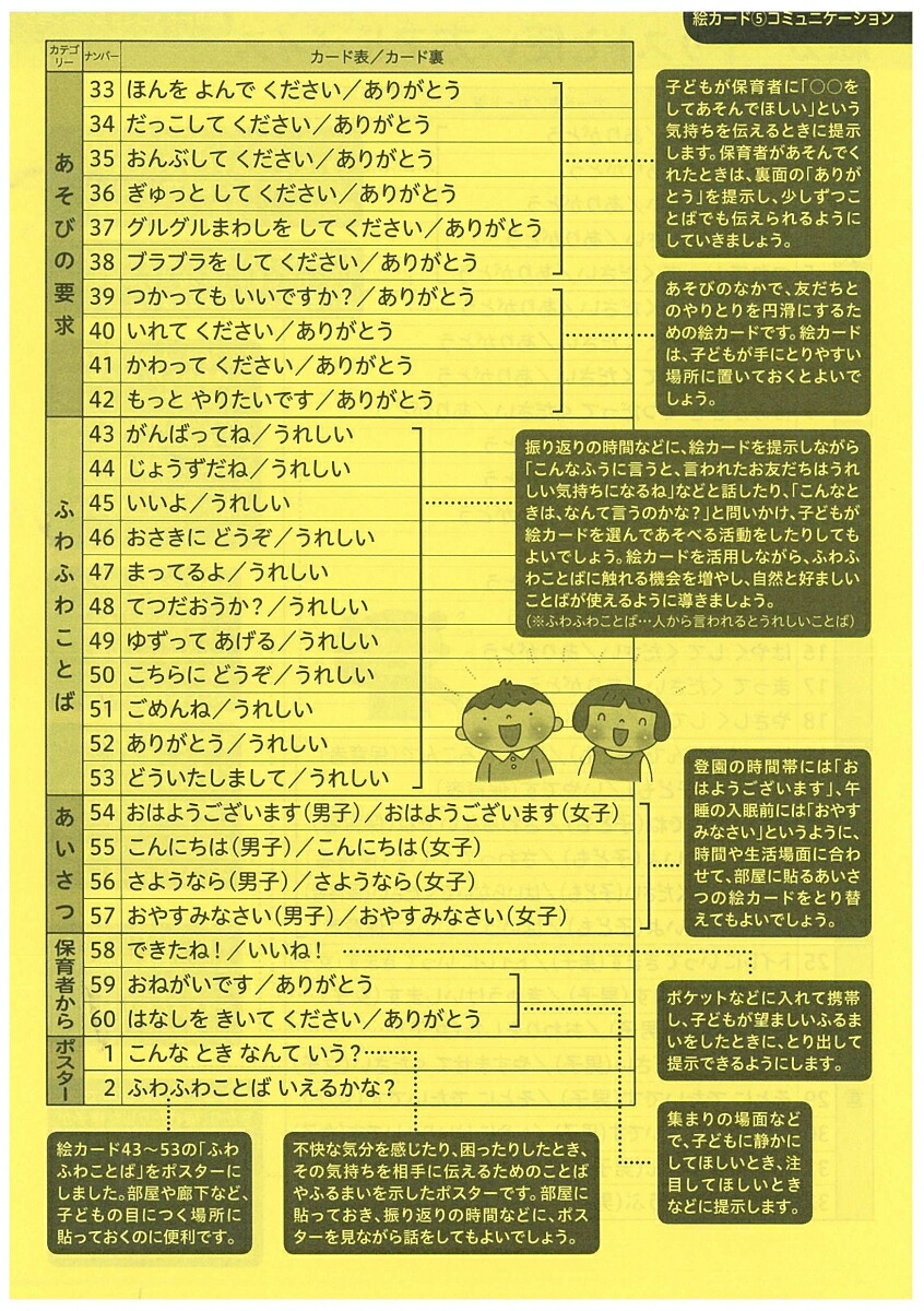 新版絵カード5コミュニケーション発達支援（PriPriパレット支援ツール）[佐藤曉]