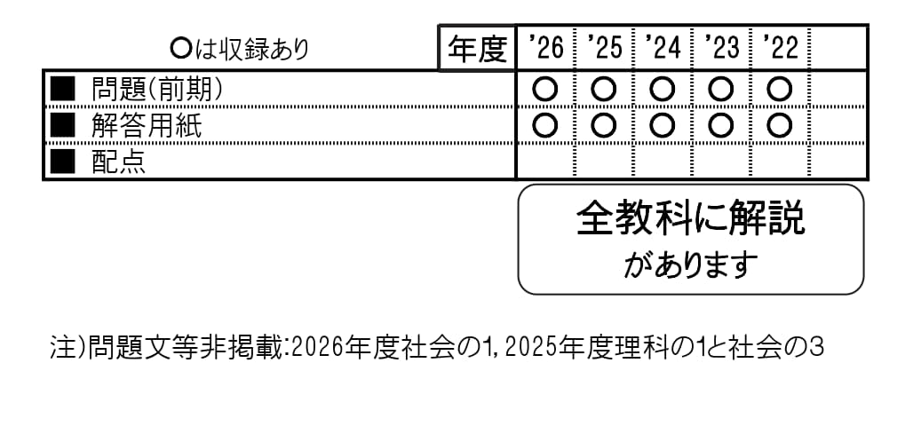 関西大学中等部（2027年春受験用）（大阪府国立・公立・私立中学校入学試験問題集）