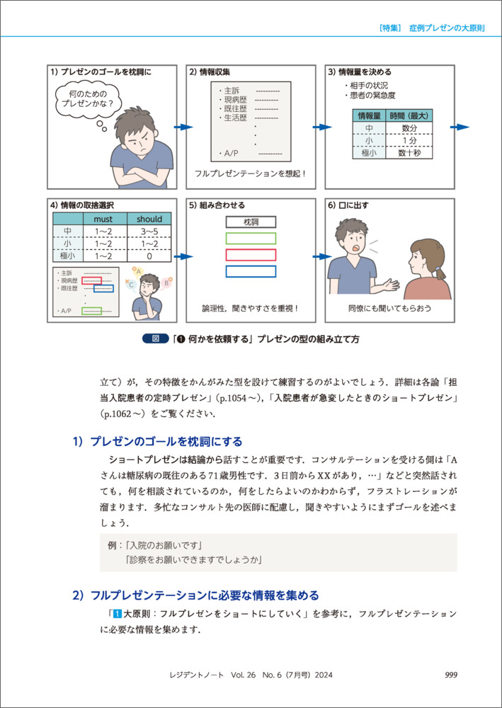レジデントノート2024年7月号[石井潤貴]