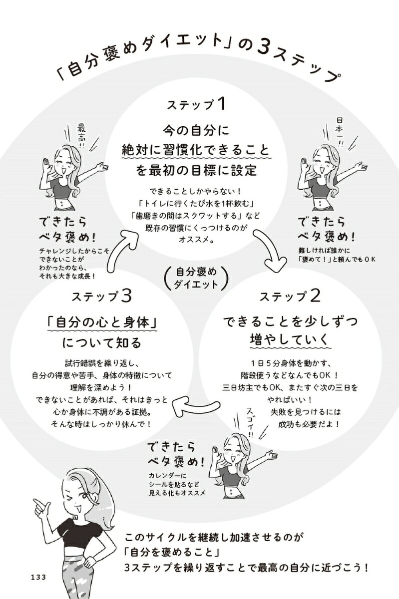自分を褒めまくることがダイエットへの近道でした[かのまん]