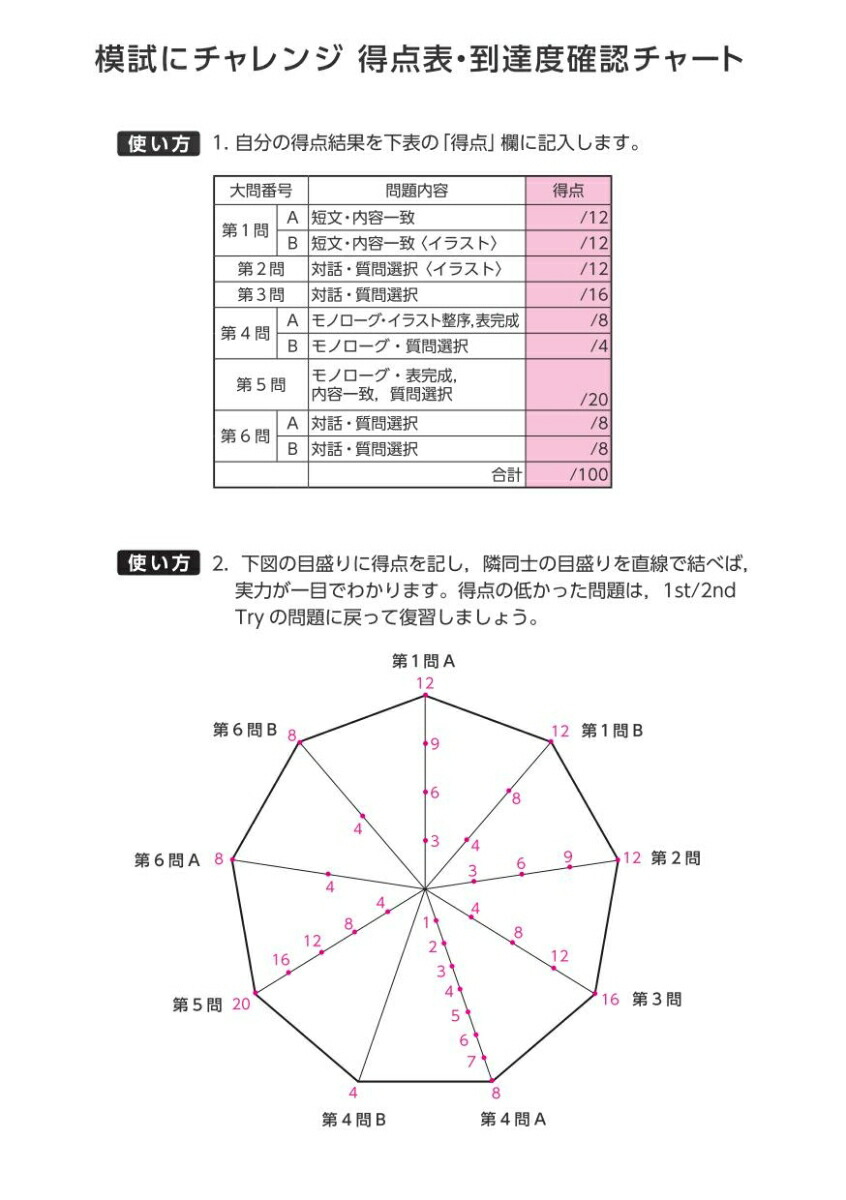 楽天ブックス 大学入学共通テスト英語 リスニング 実戦対策問題集 水野 卓 本