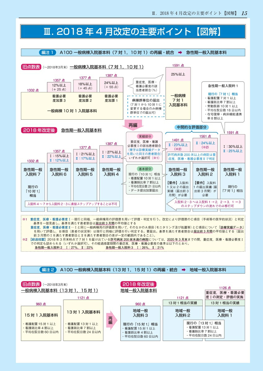 楽天ブックス 診療点数早見表 19年4月増補版 医科 19年4月現在の診療報酬点数表 杉本 恵申 本