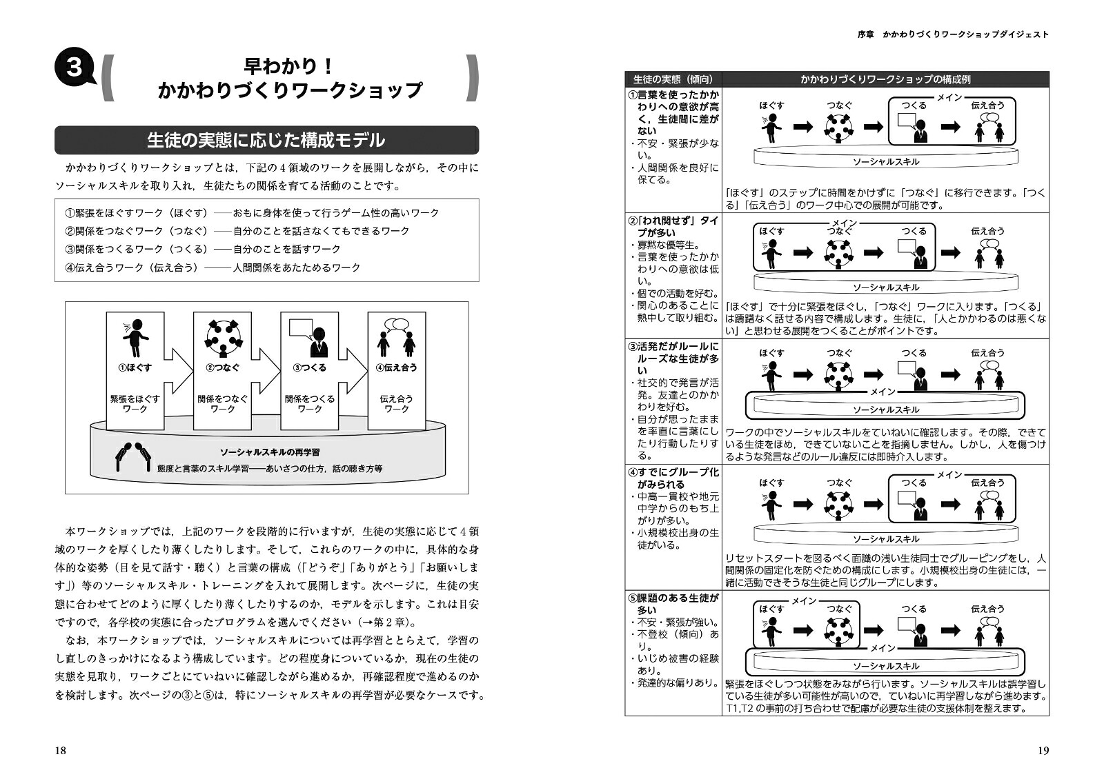 かかわりづくりワークショップ緊張と不安がすーっと消える入学オリエンテーション[大谷哲弘]