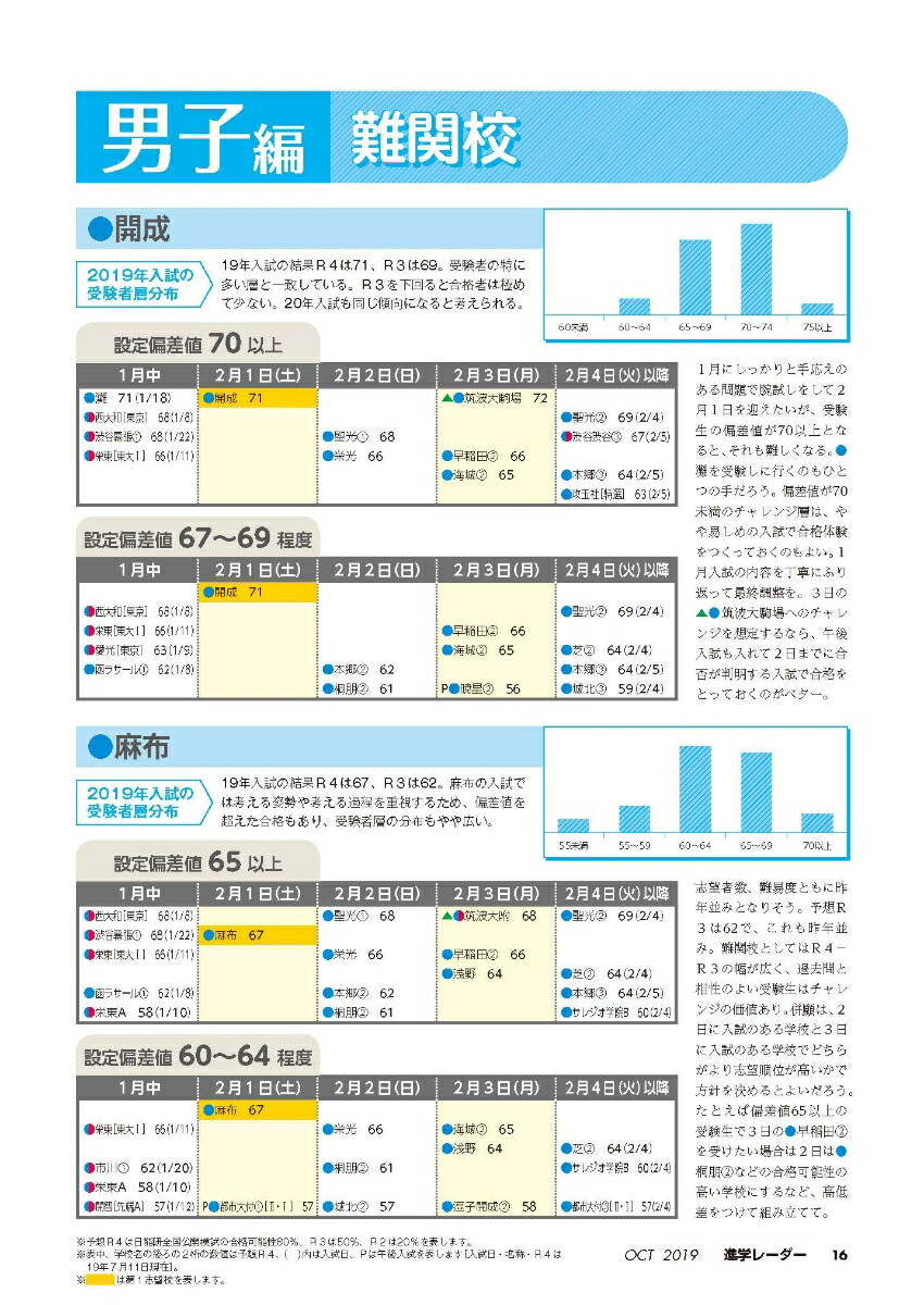 楽天ブックス 中学受験進学レーダー19年10月号 みんなの第1志望併願 進学レーダー編集部 本