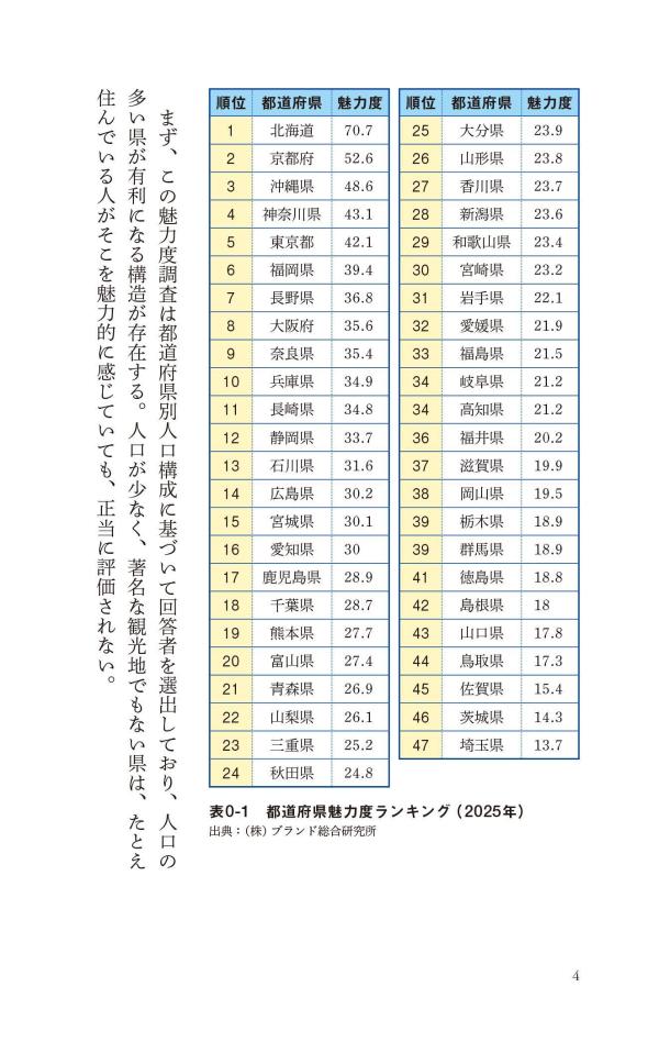 新しい日本地理地図・統計・移動から読み解く（講談社現代新書）[重永瞬]
