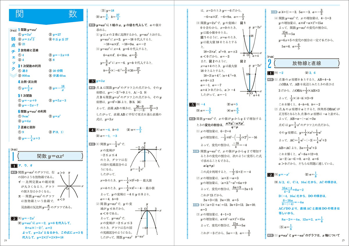 高校入試の最重要問題数学改訂版[Gakken]