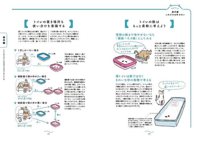 楽天ブックス 猫と住まいの解剖図鑑 いしまるあきこ 本