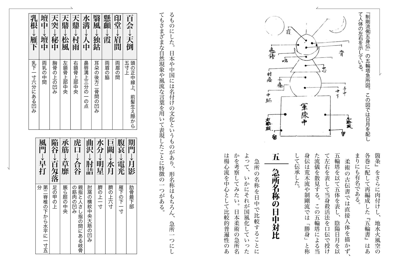 当身殺活術の極意古流柔術に伝わる秘伝打撃術[小佐野淳]