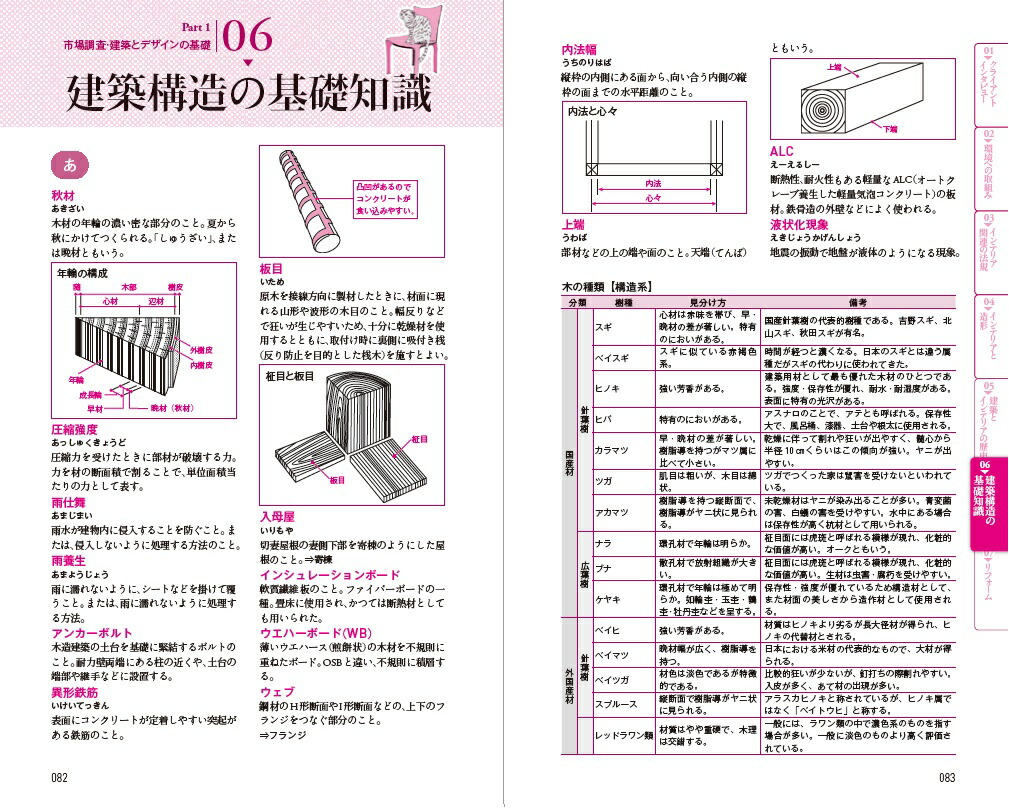 楽天ブックス インテリアコーディネーター用語辞典 町田ひろ子インテリアコーディネーターアカ 本