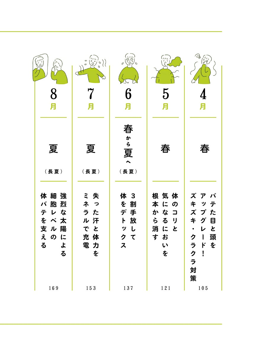1週間に1つずつ体がバテない食薬習慣