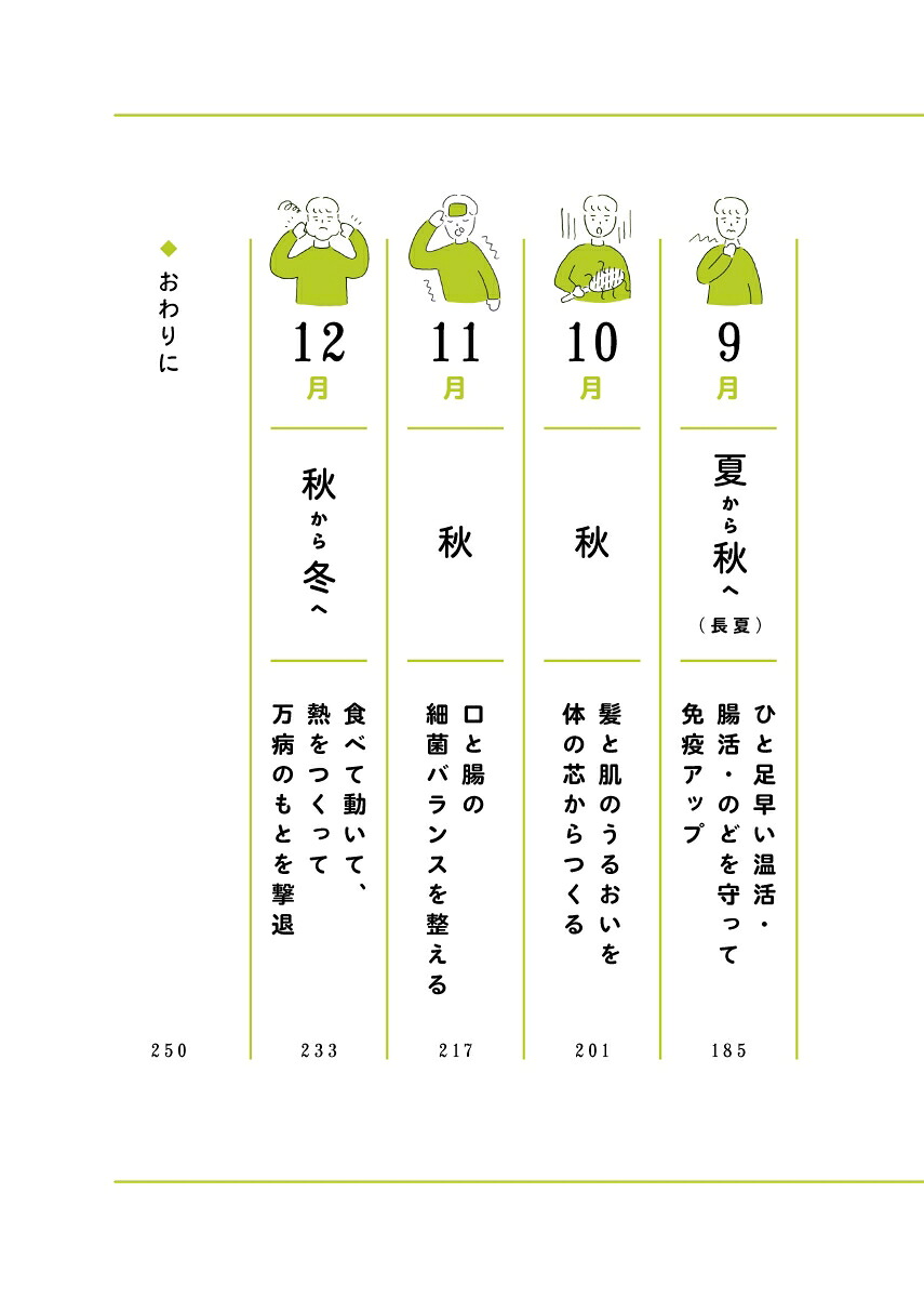 1週間に1つずつ体がバテない食薬習慣
