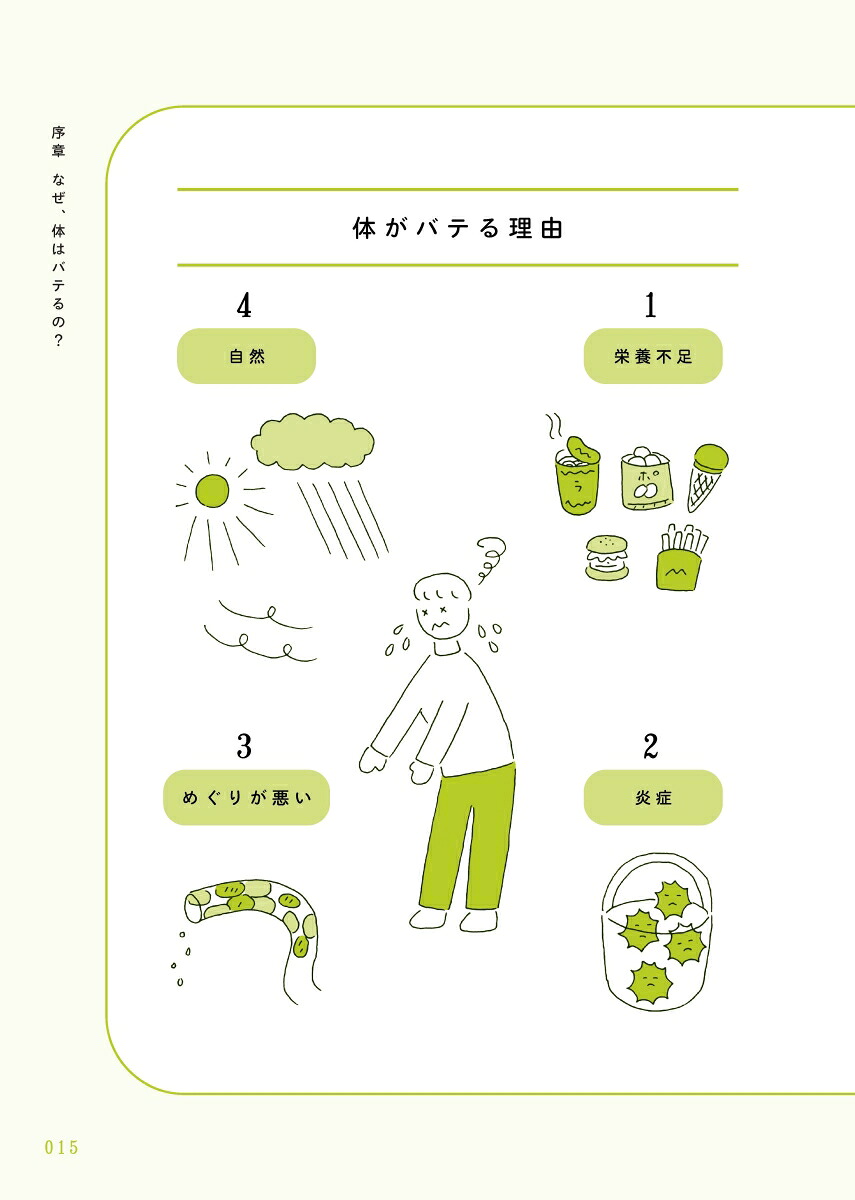 1週間に1つずつ体がバテない食薬習慣