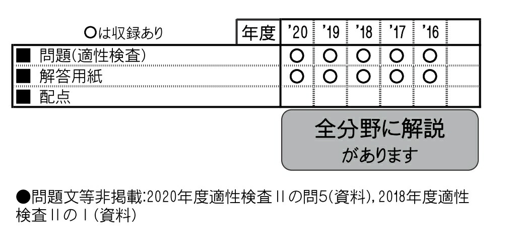 鹿児島玉龍中学校 21年春受験用 本 楽天ブックス