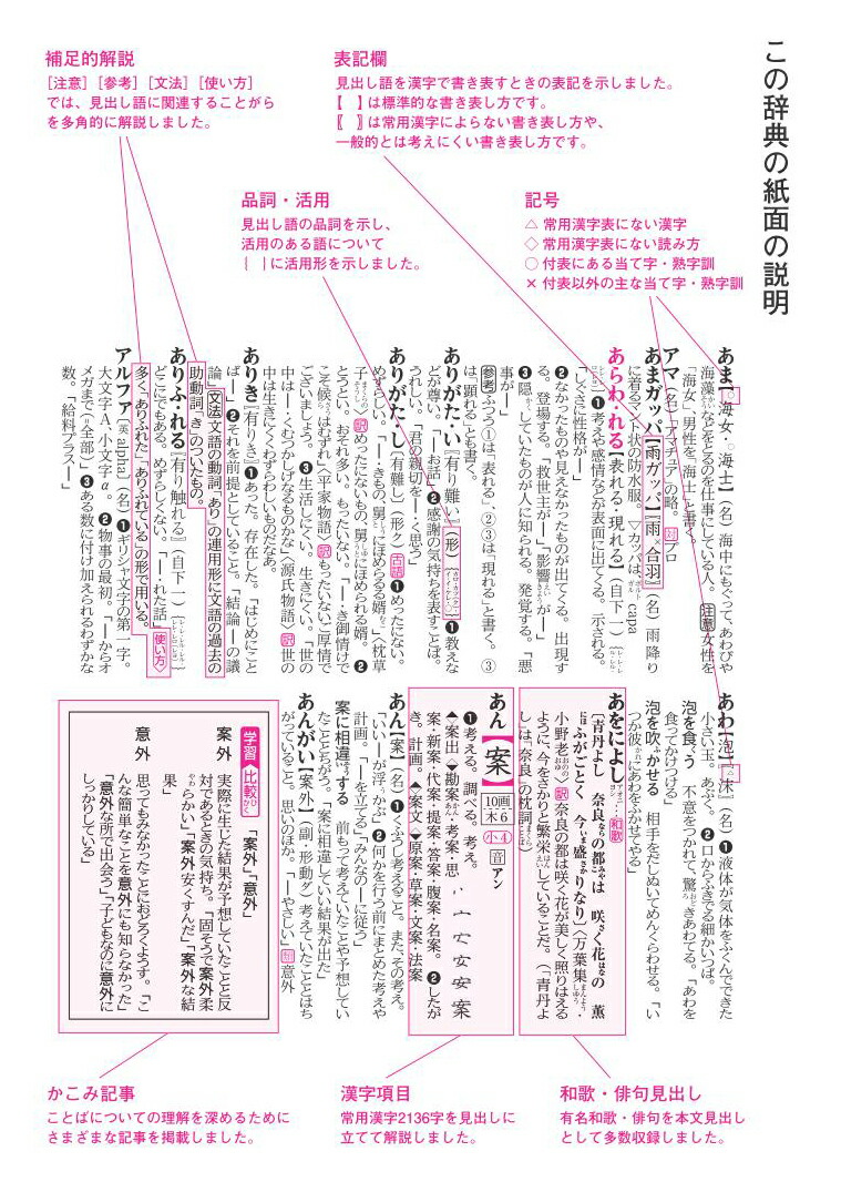 楽天ブックス 旺文社標準国語辞典 森山卓郎 本
