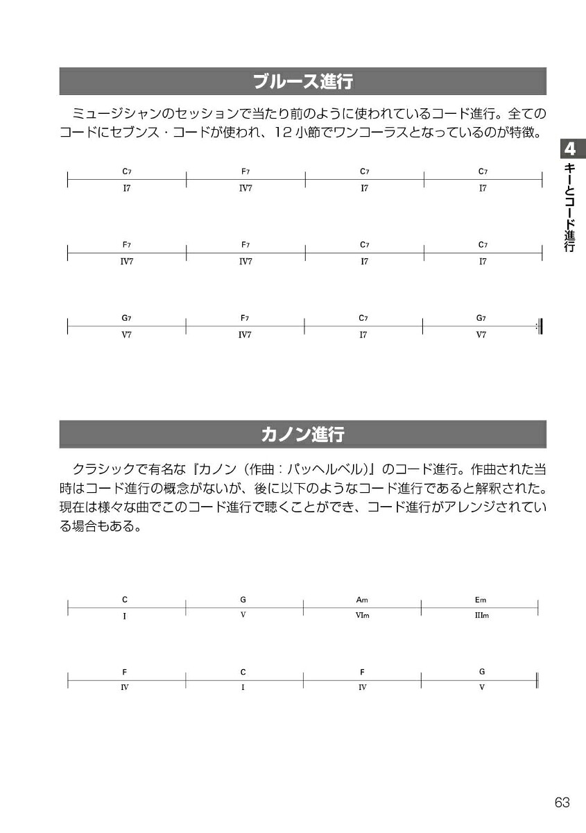 音楽理論まるごとハンドブックバンド演奏に役立つ[自由現代社編集部]