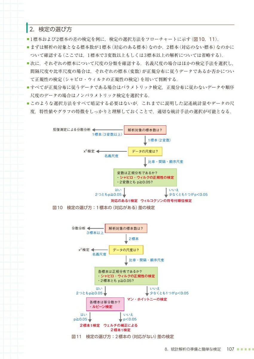 楽天ブックス 理学療法研究法 対馬栄輝 9784263267356 本 6585