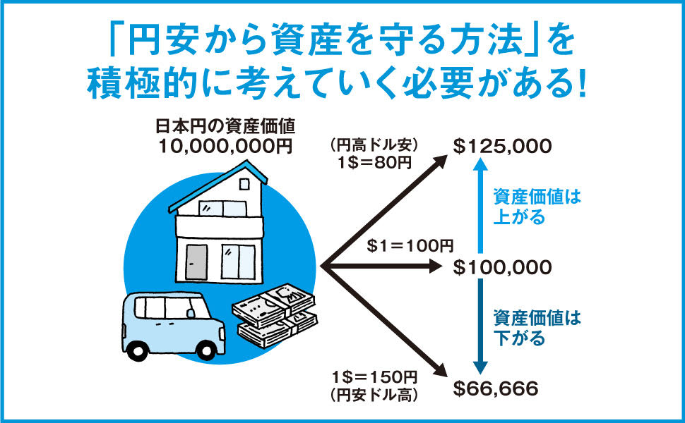 このままではあなたの現金の価値が下がる！インフレ・円安からお金を守る最強の投資[朝倉智也]