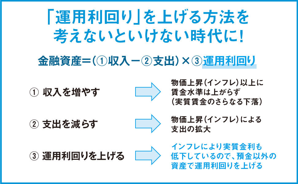 このままではあなたの現金の価値が下がる！インフレ・円安からお金を守る最強の投資[朝倉智也]