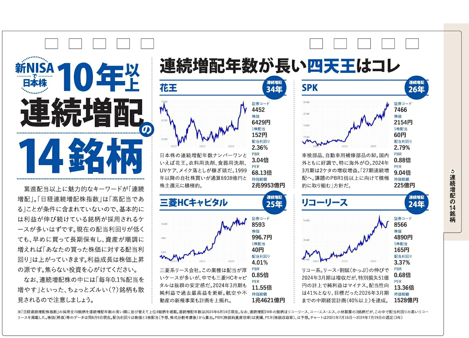 株主優待カレンダーbyトウシル2025