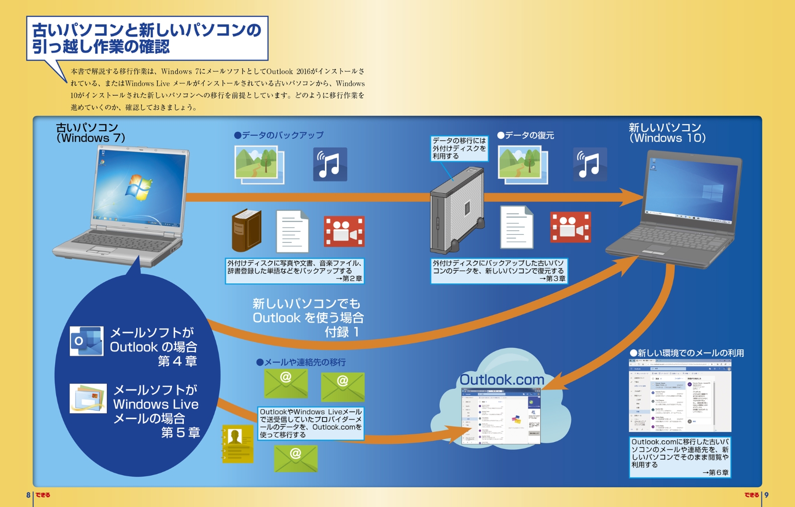 楽天ブックス できるパソコンのお引っ越しwindows7からwindows10に乗り換えるため 令和改訂版 清水理史 本