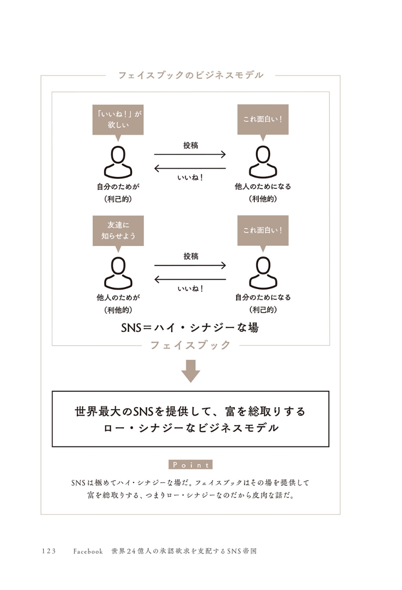 楽天ブックス 超図解 世界最強4大企業gafa 強さの秘密 が1時間でわかる本 中野明 本