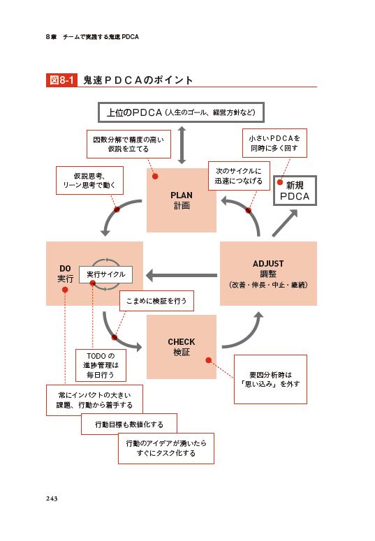 鬼速PDCA[冨田和成]