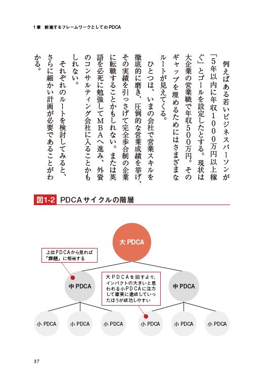 鬼速PDCA[冨田和成]