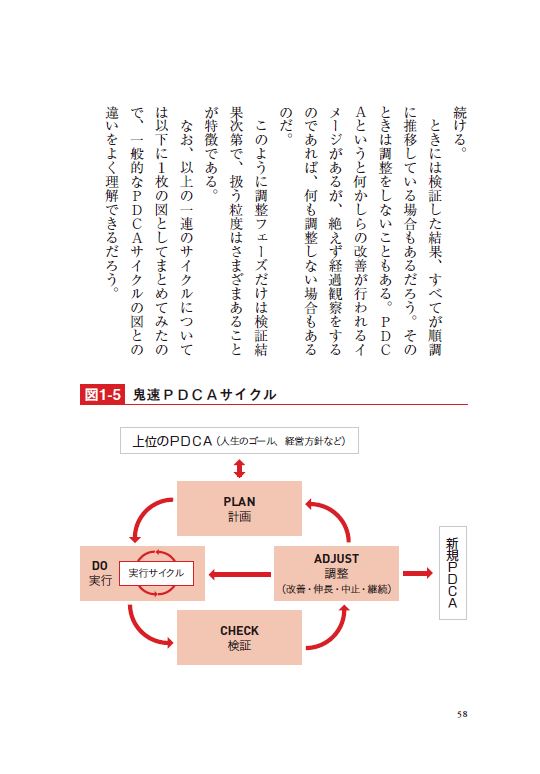 鬼速PDCA[冨田和成]