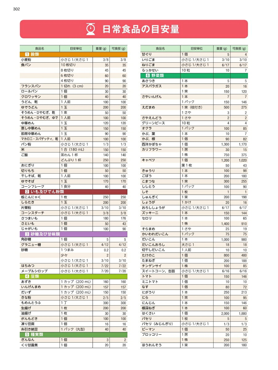 食品成分表 Tr 意味 – Tr 栄養成分表示 – 日本食品標準成分表2015年版(七訂)について:文部科学省 – AOOD