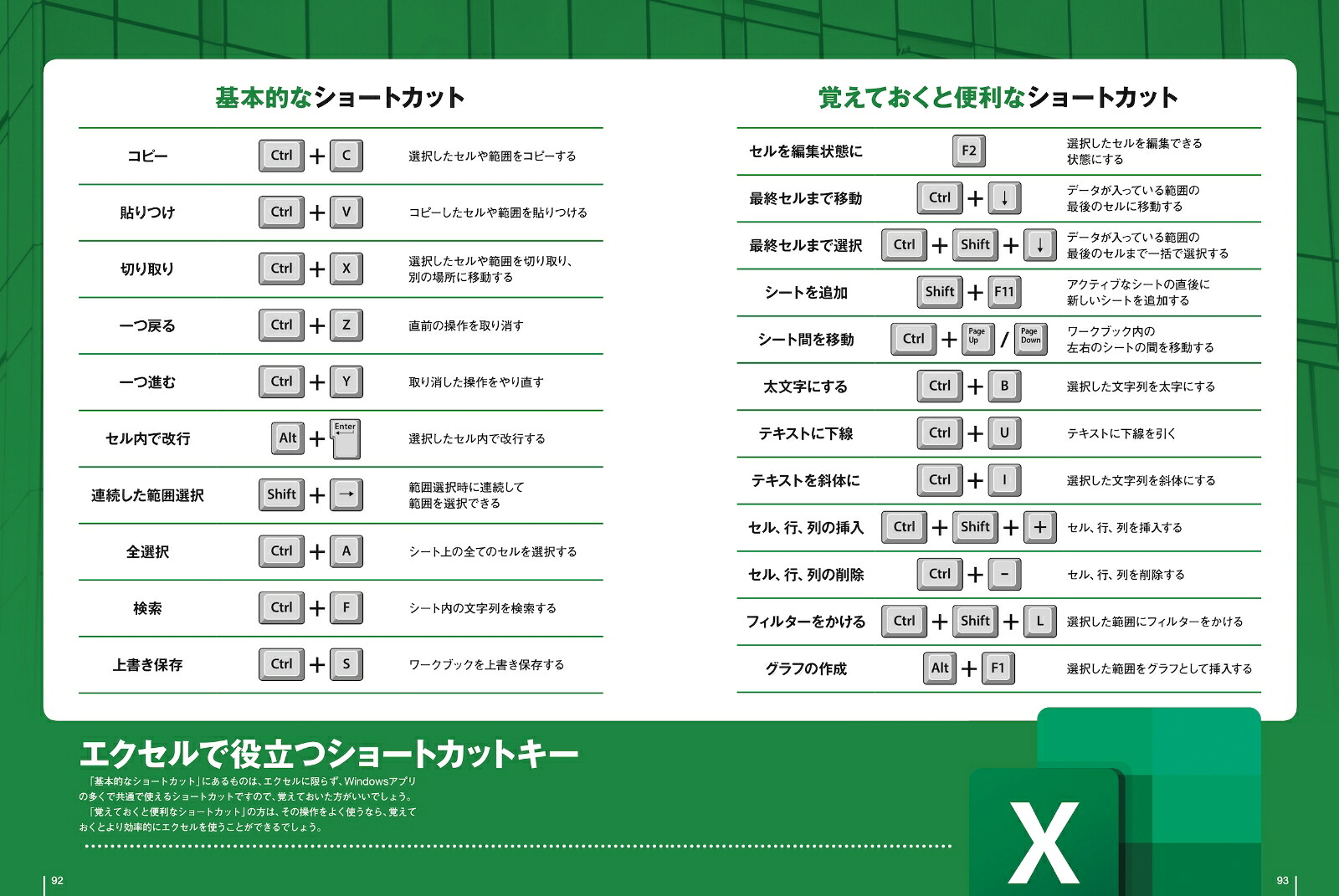 超初心者対応版これだけでOK！仕事に使えるエクセル[ラケータ]