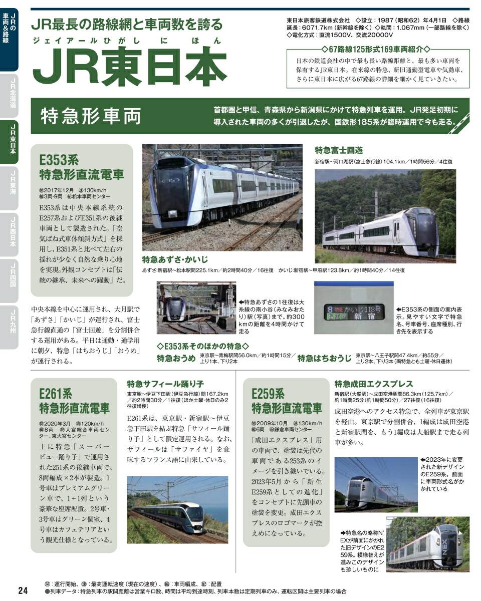 楽天ブックス 日本の鉄道車両 完全図鑑 20242025年 Gakken 9784056117554 本
